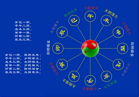 主客相生|五运六气基础知识（二）